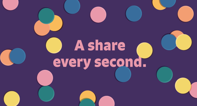 Punkt Share Impactreport2021 Thumbnail Static